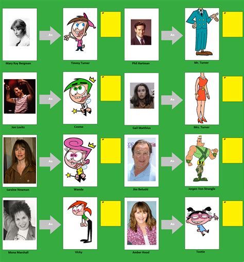 cast of fairly oddparents|List of cast and crew members .